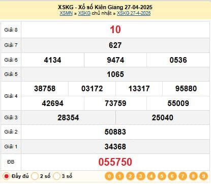 Kết quả xổ số Kiên Giang XSKG 27-04-2025