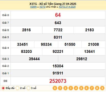 Kết quả xổ số Tiền Giang XSTG 27-04-2025