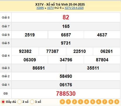 Kết quả xổ số Trà Vinh XSTV 25-04-2025