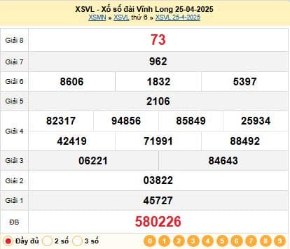 Kết quả xổ số Vĩnh Long XSVL 25-04-2025