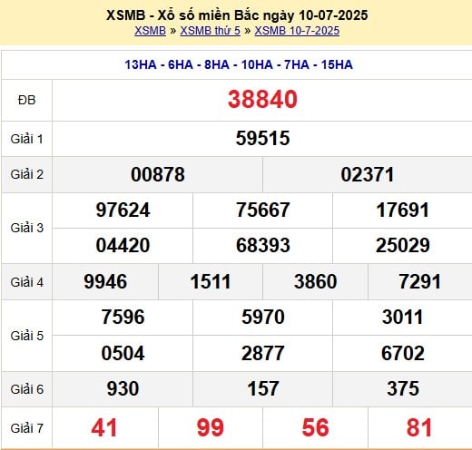Kết quả xổ số miền Bắc ngày 10-07-2025