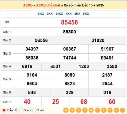 Kết quả xổ số miền Bắc ngày 13-07-2025
