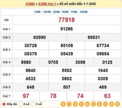 Kết quả xổ số miền Bắc ngày 05-07-2025