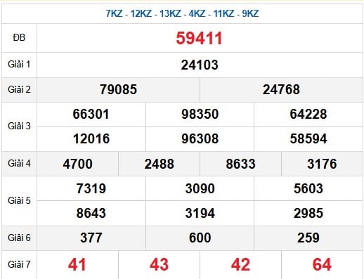 Quay thử kết quả soi cầu XSMB 12-07-2025 may mắn nhất
