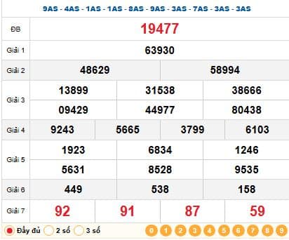 Quay thử kết quả soi cầu XSMB 10-07-2025